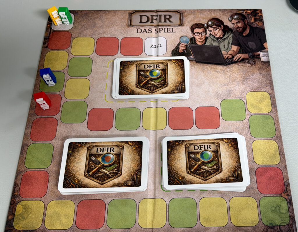 DFIR - Das Spiel, Nikkie-Edition, Spielfeld